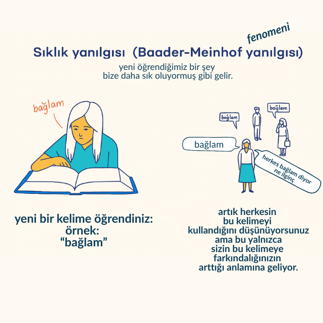 Baader-Meinhof fenomeni (bilimsel adıyla frequency illusion - sıklık yanılsaması)